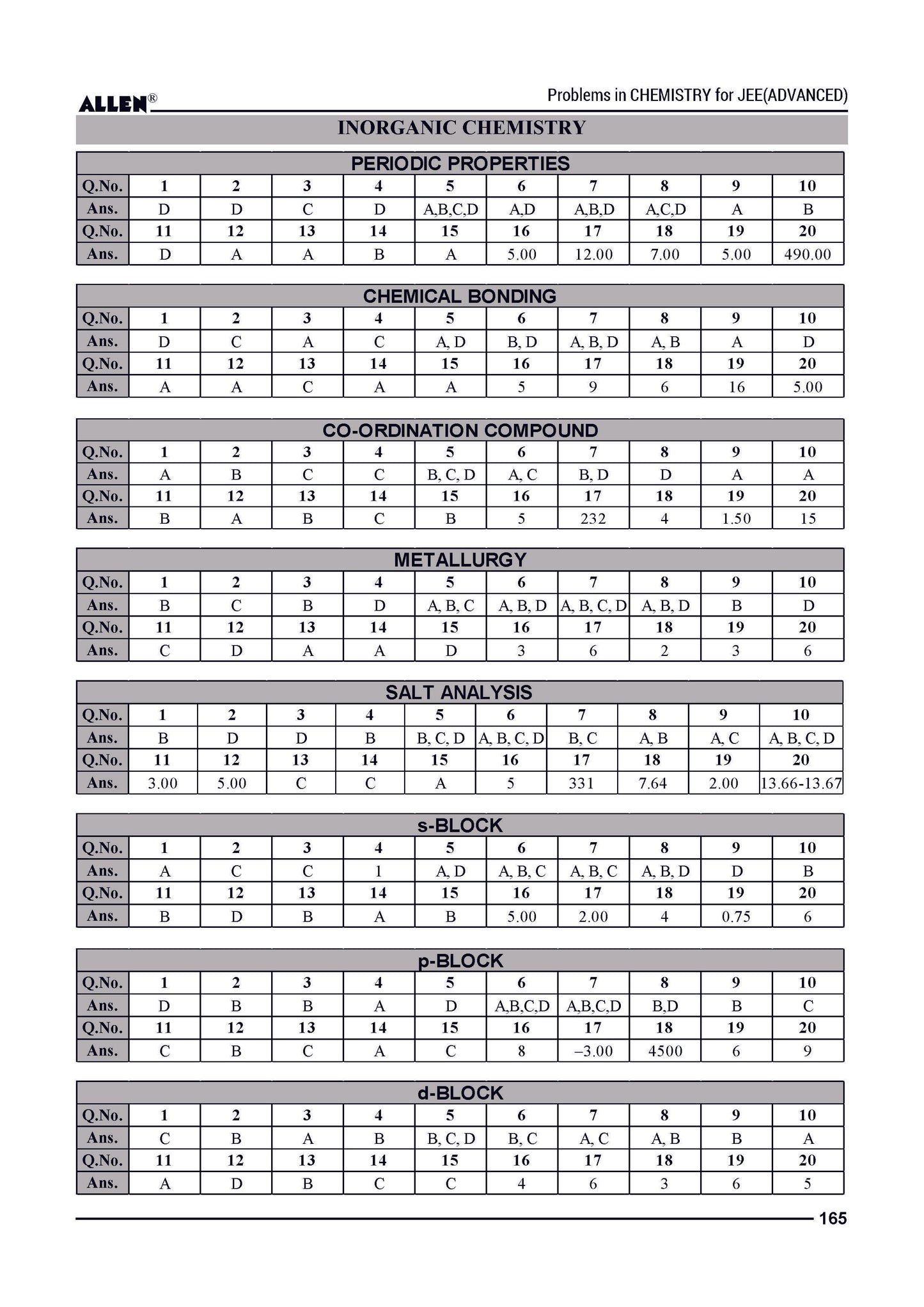 Problems in Chemistry with Answer key for JEE Advanced in English by ALLEN