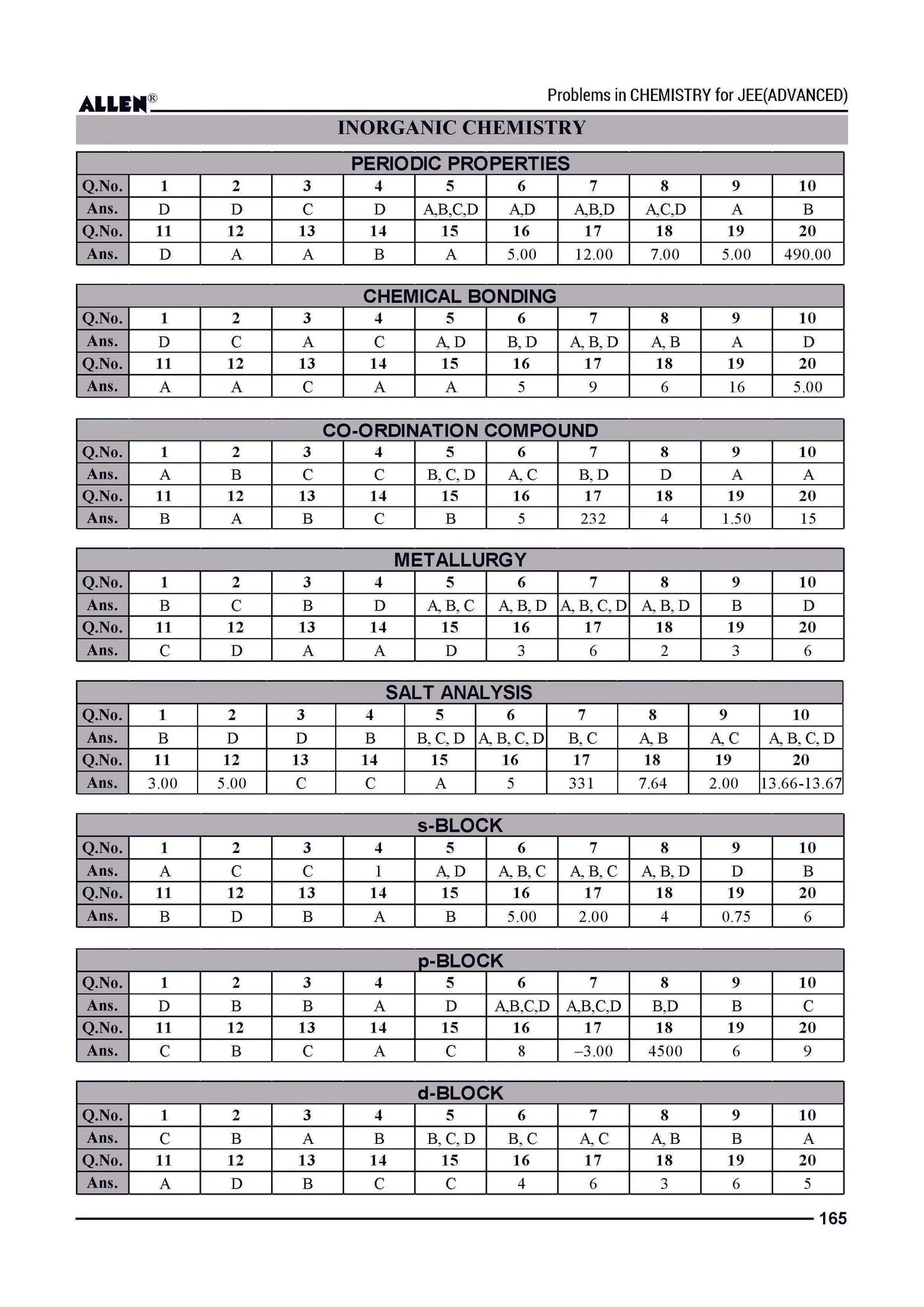 Problems in Chemistry with Answer key for JEE Advanced in English by ALLEN - ALLEN E-Store