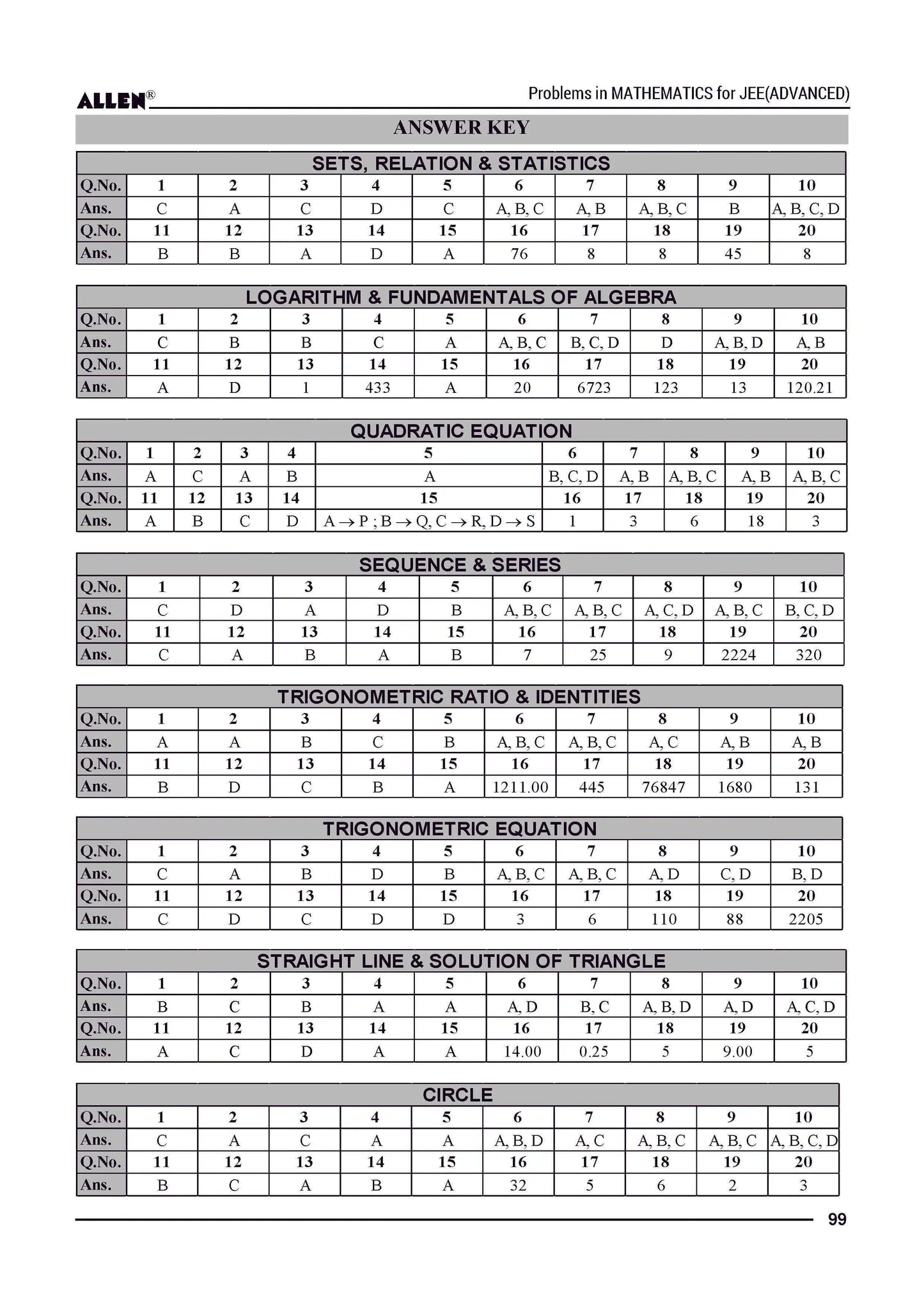 Problems in Physics, Chemistry & Mathematics with Answer key for JEE Advanced in English by ALLEN (Set of 3 Books Combo) - ALLEN E-Store