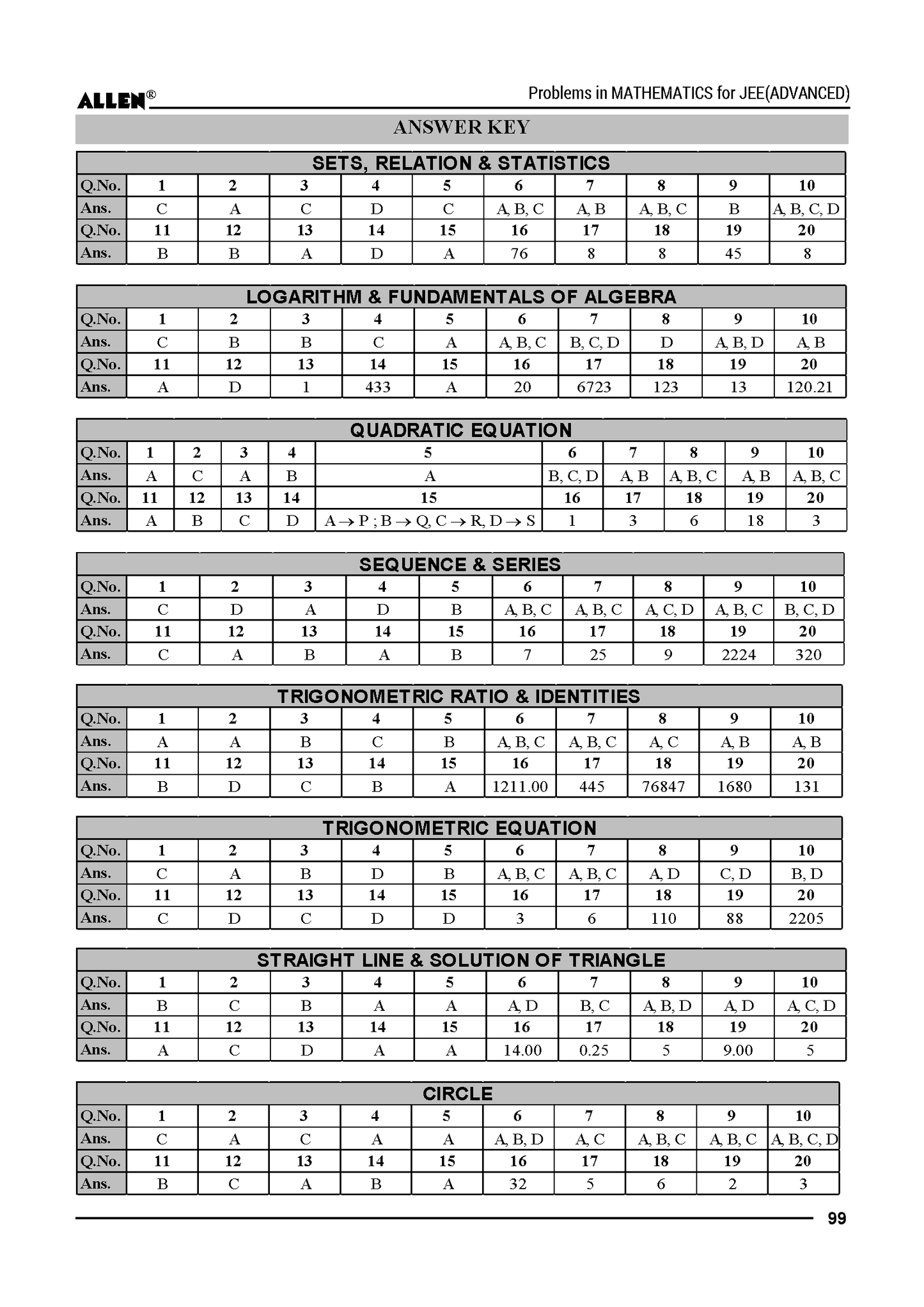 Problems in Mathematics with Answer key for JEE Advanced in English by ALLEN