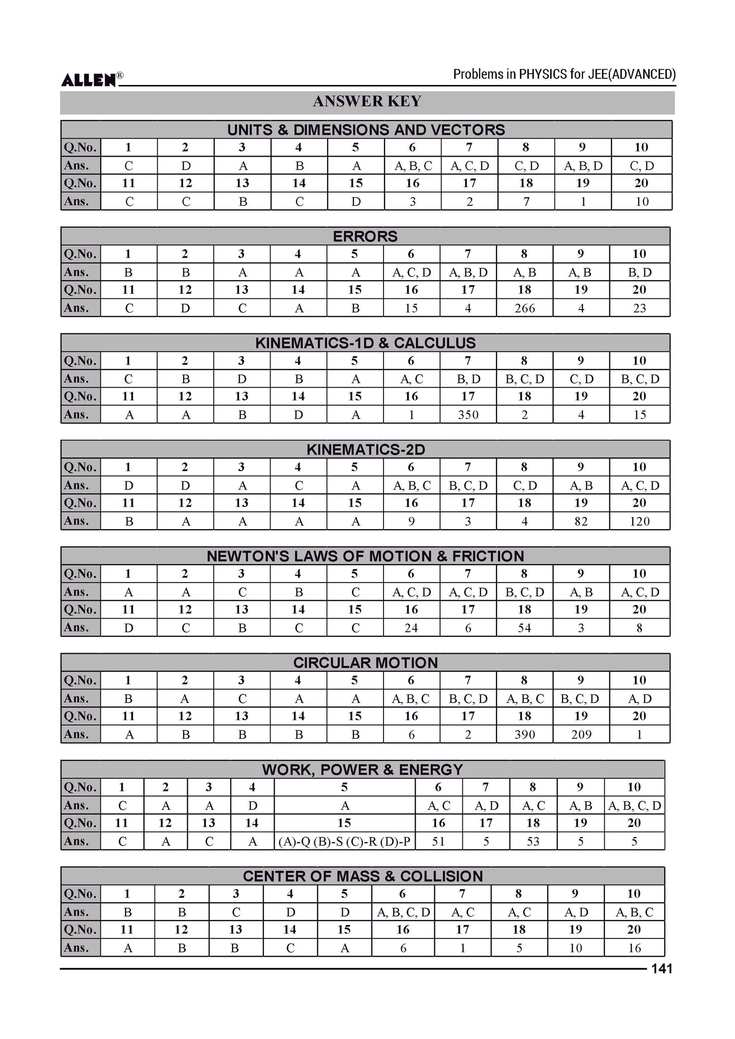 Problems in Physics with Answer key for JEE Advanced in English by ALLEN