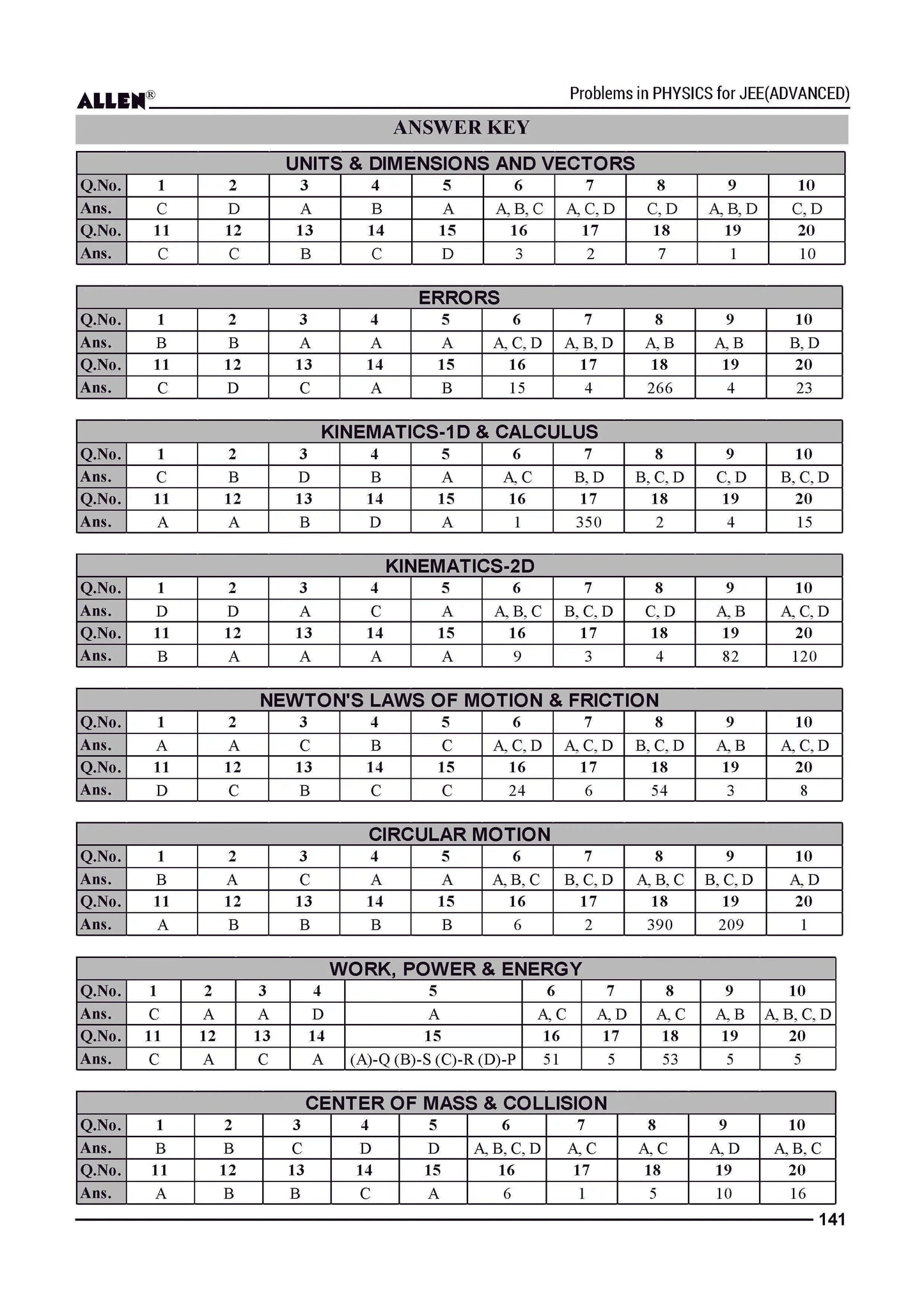 Problems in Physics with Answer key for JEE Advanced in English by ALLEN - ALLEN E-Store