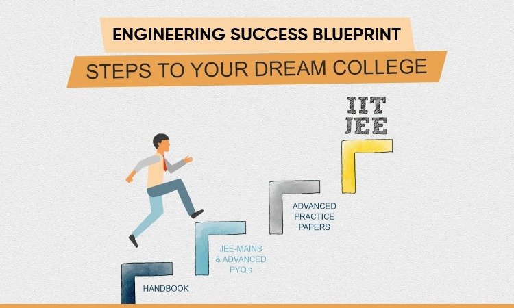 Mastering Engineering: A Comprehensive Guide to JEE Preparation