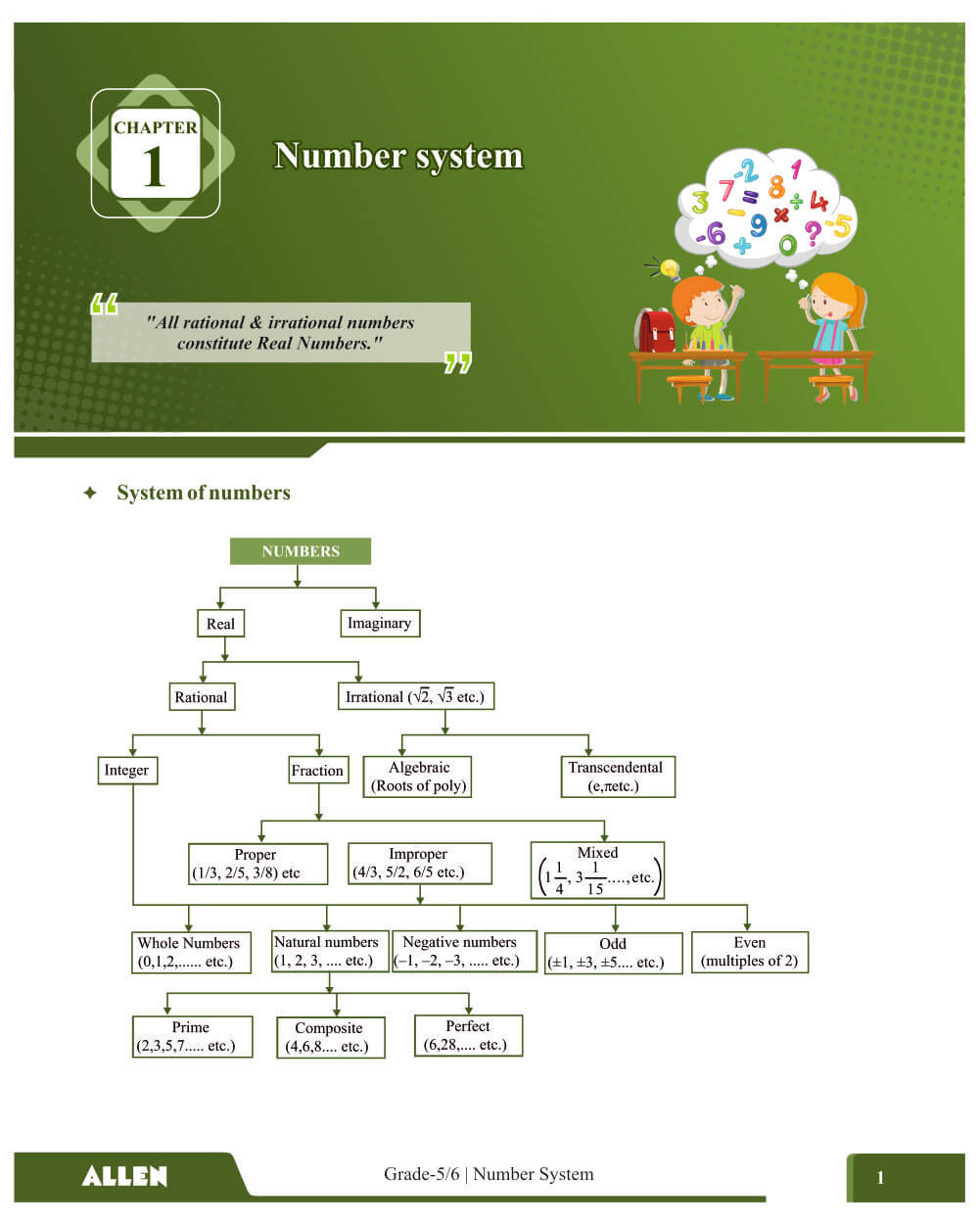 NMTC Question Bank (Multicolor) for Class 5 & 6 – Primary | Mathematics Olympiad Prep Book with Detailed Answer Key by ALLEN