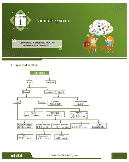 NMTC Question Bank (Multicolor) for Class 5 & 6 – Primary | Mathematics Olympiad Prep Book with Detailed Answer Key by ALLEN