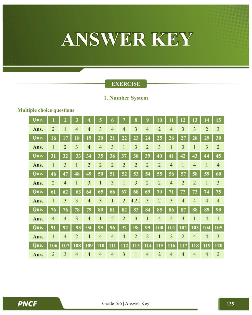 NMTC Question Bank (Multicolor) for Class 5 & 6 – Primary | Mathematics Olympiad Prep Book with Detailed Answer Key by ALLEN