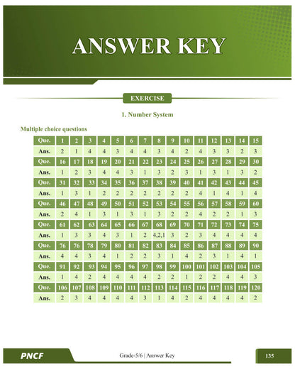NMTC Question Bank (Multicolor) for Class 5 & 6 – Primary | Mathematics Olympiad Prep Book with Detailed Answer Key by ALLEN