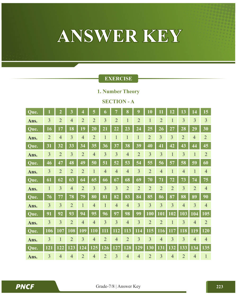NMTC Question Bank (Multicolor) for Class 7 & 8 – Sub-Junior | Mathematics Olympiad Prep Book with Detailed Answer Key by ALLEN