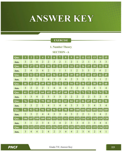 NMTC Question Bank (Multicolor) for Class 7 & 8 – Sub-Junior | Mathematics Olympiad Prep Book with Detailed Answer Key by ALLEN