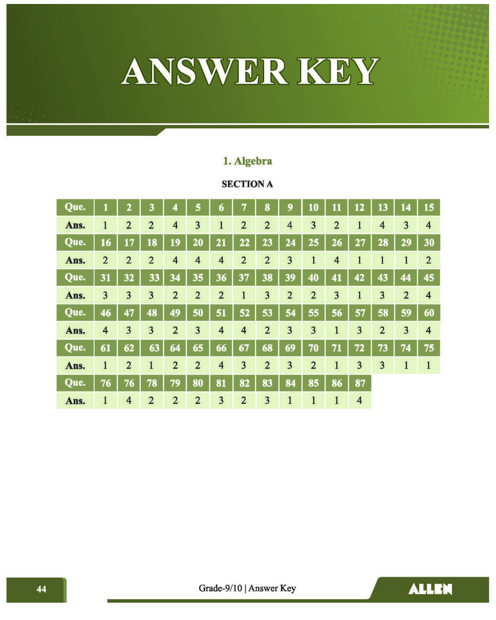 NMTC Question Bank (Multicolor) for Class 9 & 10 – Junior | Mathematics Olympiad Prep Book with Detailed Answer Key by ALLEN