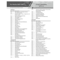 ALLEN Modules for NEET UG 2026 with Solutions β Set of 24 Books β ALLEN ...