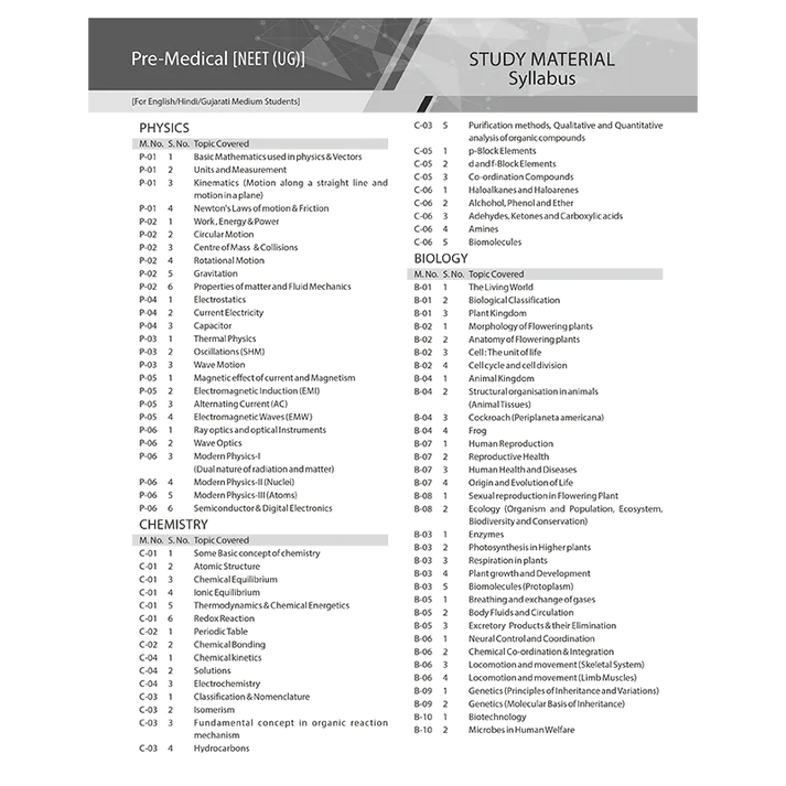 ALLEN Modules for NEET UG 2026 with Solutions โ Set of 24 Books โ Allen ...