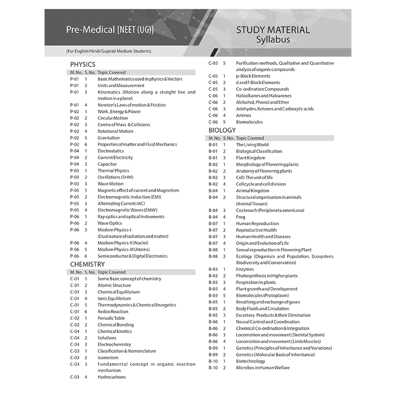 ALLEN Modules for NEET UG 2026 with Solutions – Set of 24 Books – ALLEN ...