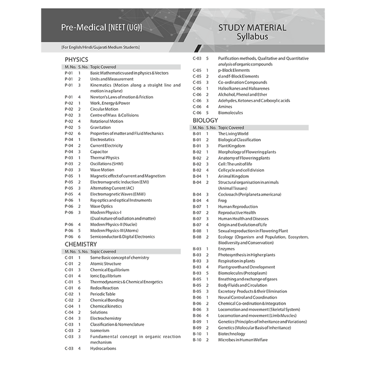 ALLEN Modules for NEET UG 2026 with Solutions β Set of 24 Books β ALLEN ...