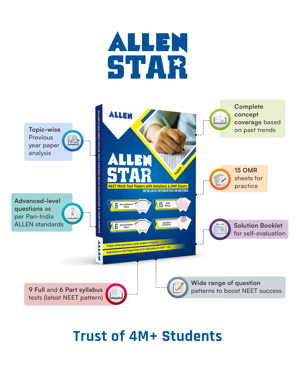 ALLEN STAR NEET Mock Test Papers With Solutions | 15 Mock Tests (9 Part Syllabus + 6 Full Syllabus) as per Latest NTA Pattern (15 OMR Sheets + Solution Booklet) with Past Year Paper Analysis