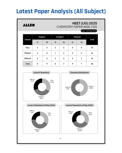 ALLEN STAR NEET Mock Test Papers With Solutions | 15 Mock Tests (9 Part Syllabus + 6 Full Syllabus) as per Latest NTA Pattern (15 OMR Sheets + Solution Booklet) with Past Year Paper Analysis