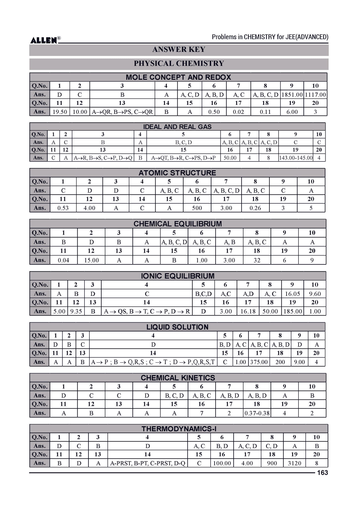 Problems in Chemistry with Answer key for JEE Advanced in English by ALLEN