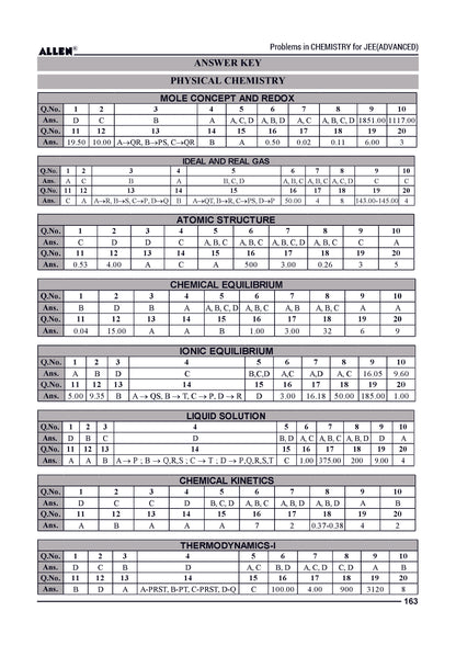 Problems in Chemistry with Answer key for JEE Advanced in English by ALLEN