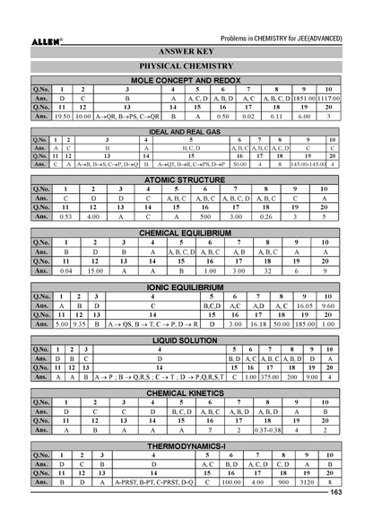 Problems in Physics, Chemistry & Mathematics with Answer key for JEE Advanced in English by ALLEN (Set of 3 Books Combo)