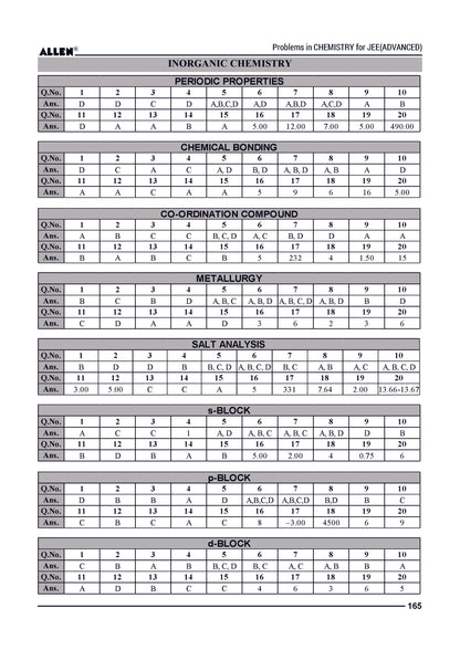 Problems in Chemistry with Answer key for JEE Advanced in English by ALLEN