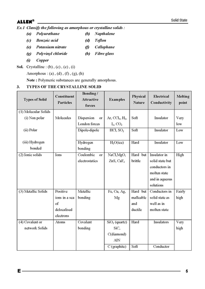 ALLEN 12th CHEMISTRY Study Material Package for JEE Main+Advanced (Set of 14 Modules Combo) in English | Enthusiast