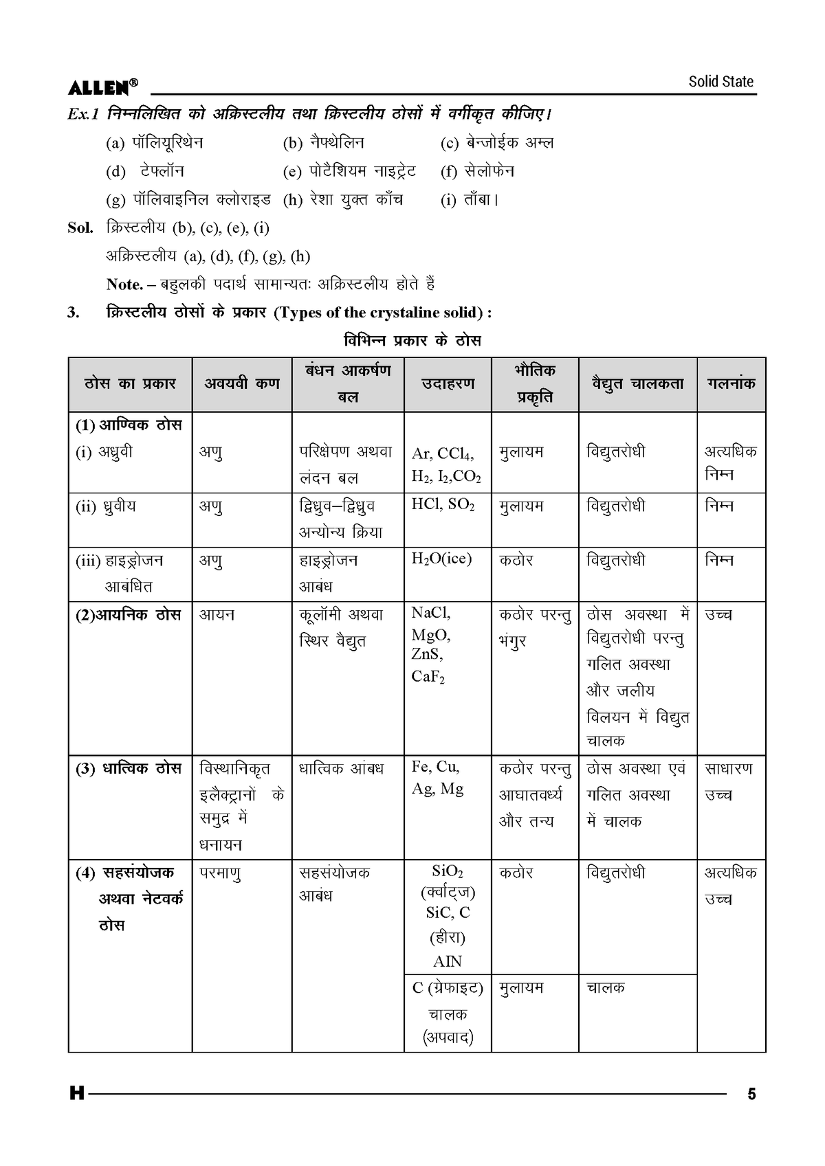 ALLEN 12th CHEMISTRY Study Material Package for JEE Main+Advanced (Set of 14 Modules Combo) in English | Enthusiast