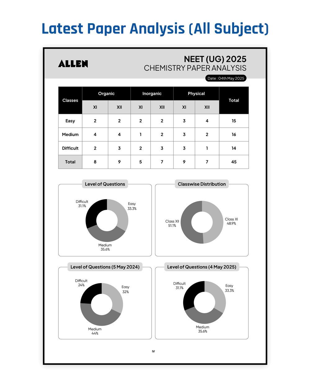ALLEN STAR NEET Mock Test Papers With Solutions | 15 Mock Tests (9 Part Syllabus + 6 Full Syllabus) as per Latest NTA Pattern (15 OMR Sheets + Solution Booklet) with Past Year Paper Analysis