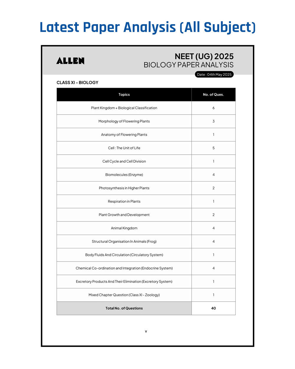 ALLEN STAR NEET Mock Test Papers With Solutions | 15 Mock Tests (9 Part Syllabus + 6 Full Syllabus) as per Latest NTA Pattern (15 OMR Sheets + Solution Booklet) with Past Year Paper Analysis