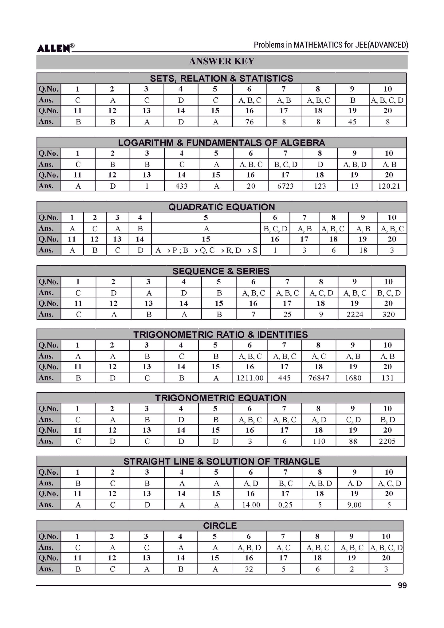 Problems in Physics, Chemistry & Mathematics with Answer key for JEE Advanced in English by ALLEN (Set of 3 Books Combo)
