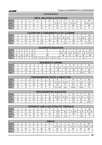 Problems in Physics, Chemistry & Mathematics with Answer key for JEE Advanced in English by ALLEN (Set of 3 Books Combo)