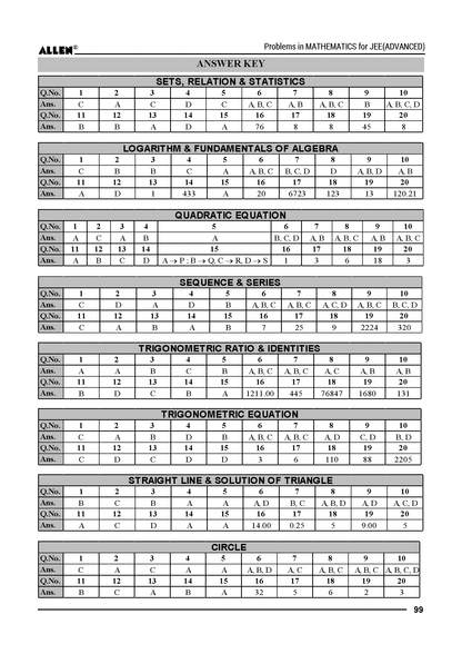 Problems in Mathematics with Answer key for JEE Advanced in English by ALLEN