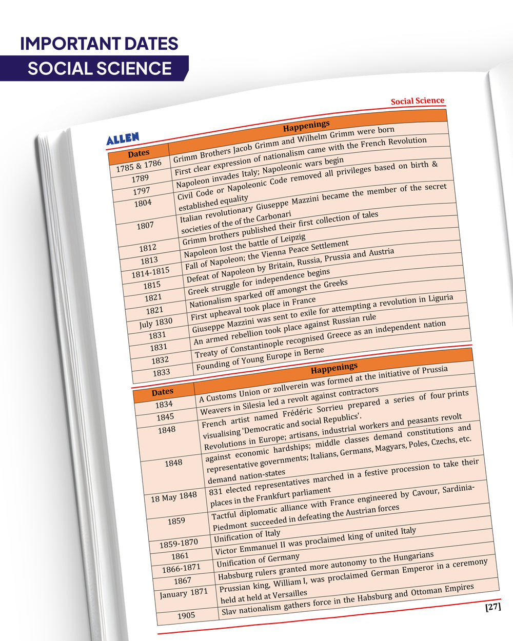 ALLEN Class 10 NCERT All-in-One Study material Package – 12 Multicolor Modules covering 6 Subjects | Physics, Chemistry, Biology, Maths, Social Science & English