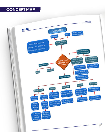 ALLEN Class 6 NCERT All-in-One Study Material Package - 9 Multicolor Modules Covering 6 Core Subjects | Physics, Chemistry, Biology, Maths, Social Science & English
