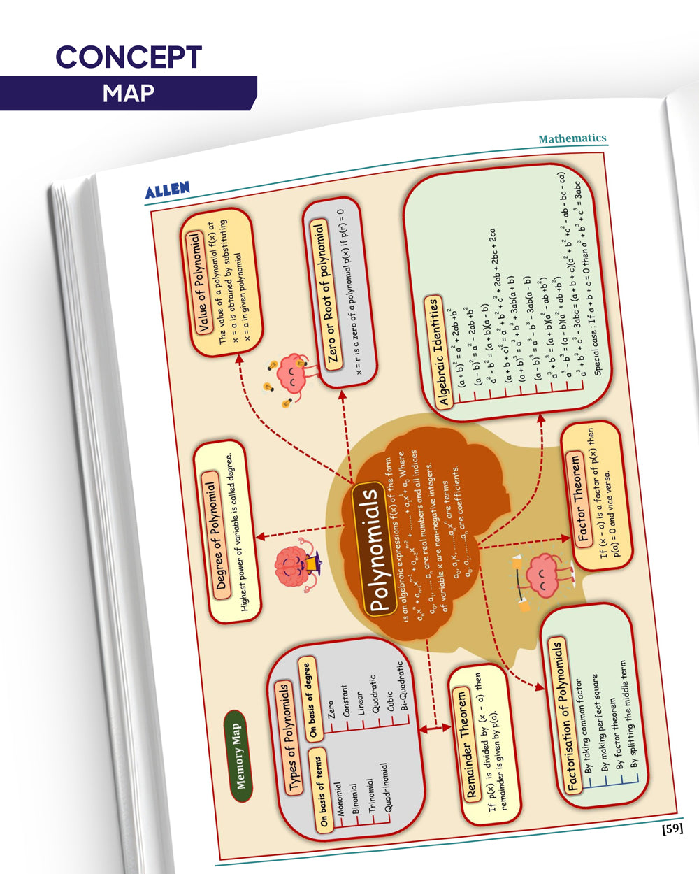 ALLEN Class 9 NCERT All-in-One Study material Package – 12 Multicolor Modules covering 6 Subjects | Physics, Chemistry, Biology, Maths, Social Science & English