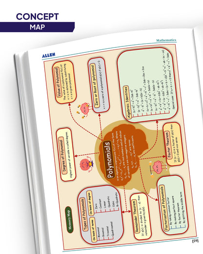 ALLEN Class 9 NCERT All-in-One Study material Package – 12 Multicolor Modules covering 6 Subjects | Physics, Chemistry, Biology, Maths, Social Science & English