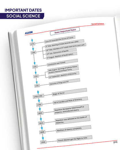 ALLEN Class 9 NCERT All-in-One Study material Package – 12 Multicolor Modules covering 6 Subjects | Physics, Chemistry, Biology, Maths, Social Science & English