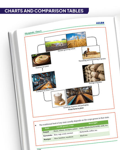 ALLEN Class 6 All-in-One Olympiad Study Material Package -8 Multicolor Modules Covering 7 Core Subjects | Physics, Chemistry, Biology, Maths, Social Science, English & Mental ability