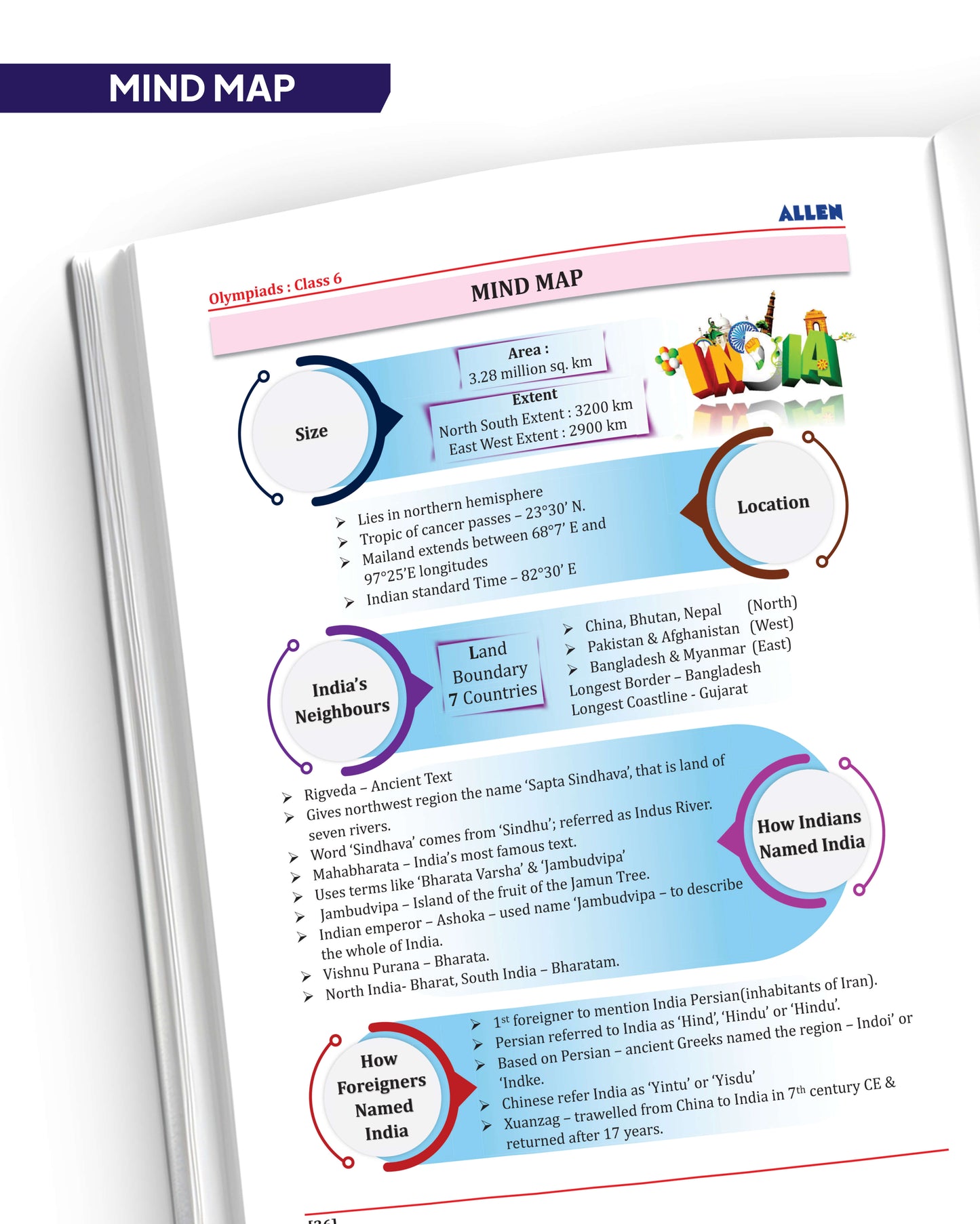 ALLEN Class 6 All-in-One Olympiad Study Material Package -9 Multicolor Modules Covering 7 Core Subjects | Physics, Chemistry, Biology, Maths, Social Science, English & Mental ability