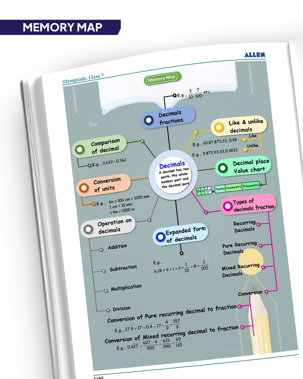 ALLEN Class 7 All-in-One Olympiad Study Material Package -8 Multicolor Modules Covering 7 Core Subjects | Physics, Chemistry, Biology, Maths, Social Science, English & Mental ability