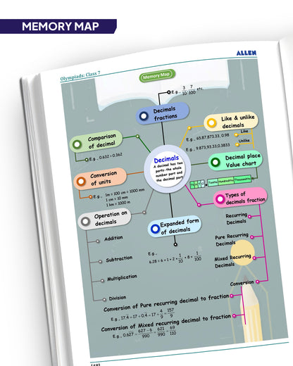 ALLEN Class 7 All-in-One Olympiad Study Material Package -8 Multicolor Modules Covering 7 Core Subjects | Physics, Chemistry, Biology, Maths, Social Science, English & Mental ability