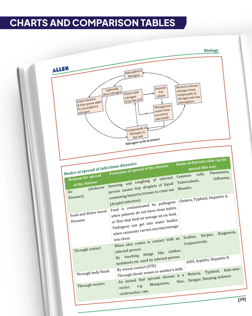 ALLEN Multicolor Modules for Class 8 Olympiad All-in-One Study Material ...
