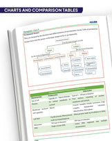 ALLEN Multicolor Modules for Class 9 Olympiad All-in-One Study Material ...