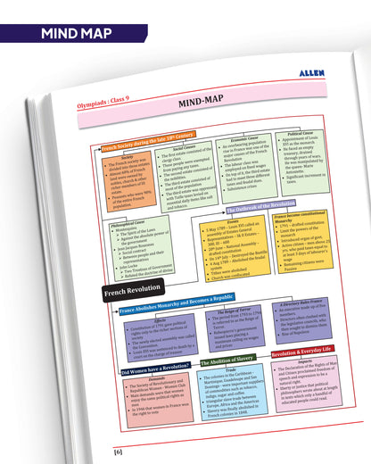 ALLEN Class 9 All-in-One Olympiad Study Material Package -9 Multicolor Modules Covering 7 Core Subjects | Physics, Chemistry, Biology, Maths, Social Science, English & Mental ability