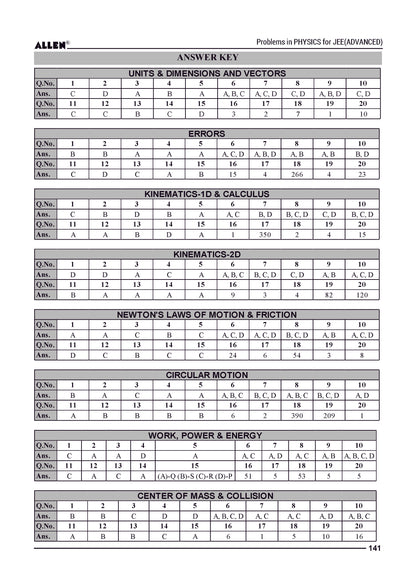 Problems in Physics with Answer key for JEE Advanced in English by ALLEN