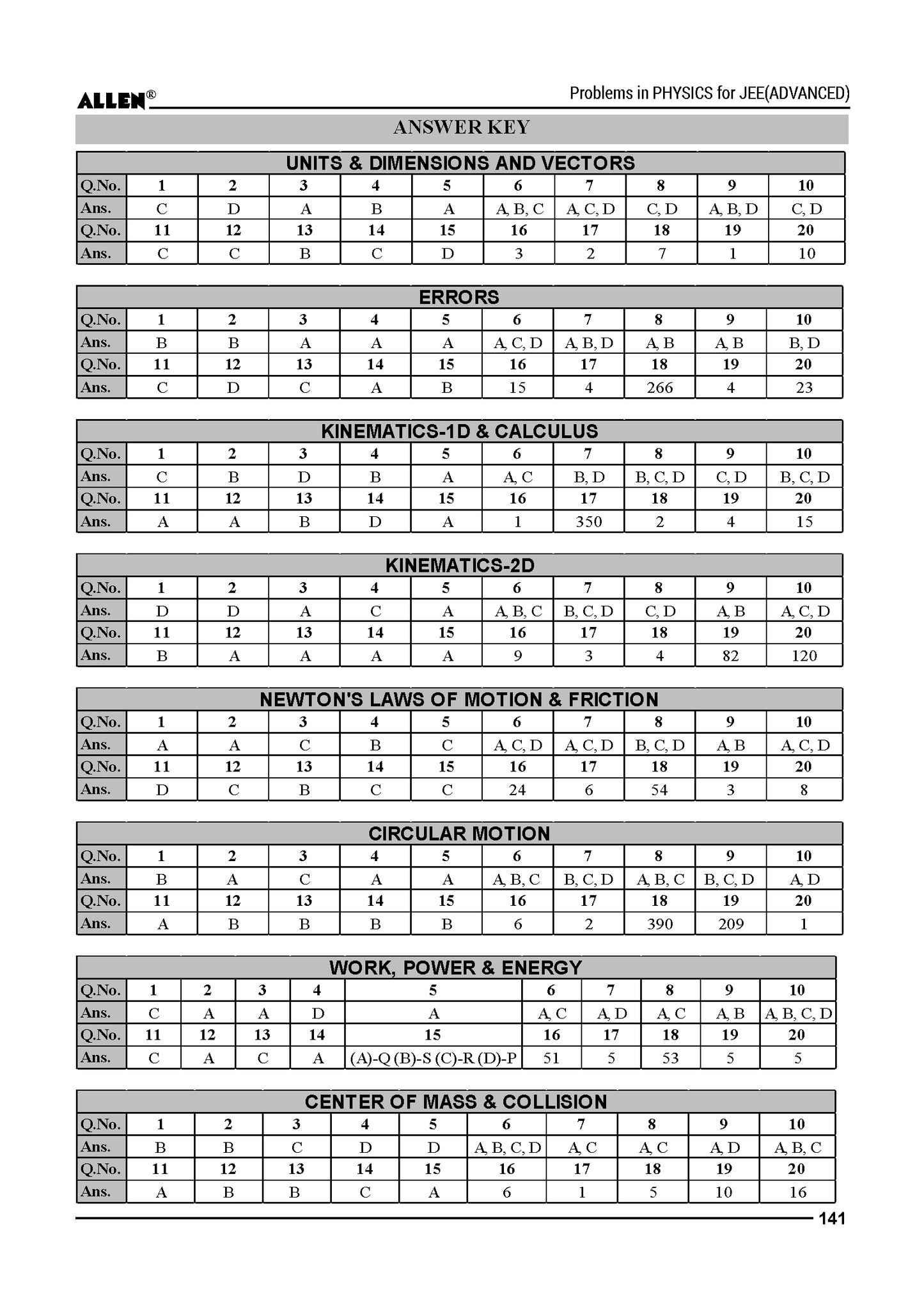 Problems in Physics, Chemistry & Mathematics with Answer key for JEE Advanced in English by ALLEN (Set of 3 Books Combo)