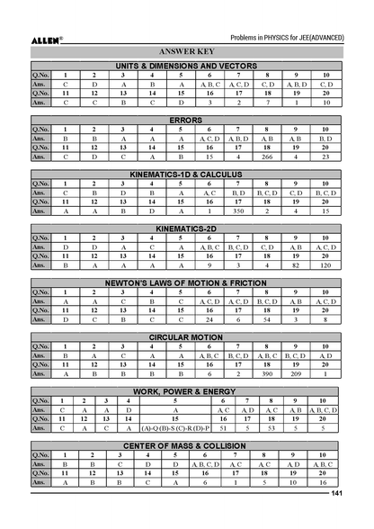 Problems in Physics, Chemistry & Mathematics with Answer key for JEE Advanced in English by ALLEN (Set of 3 Books Combo)