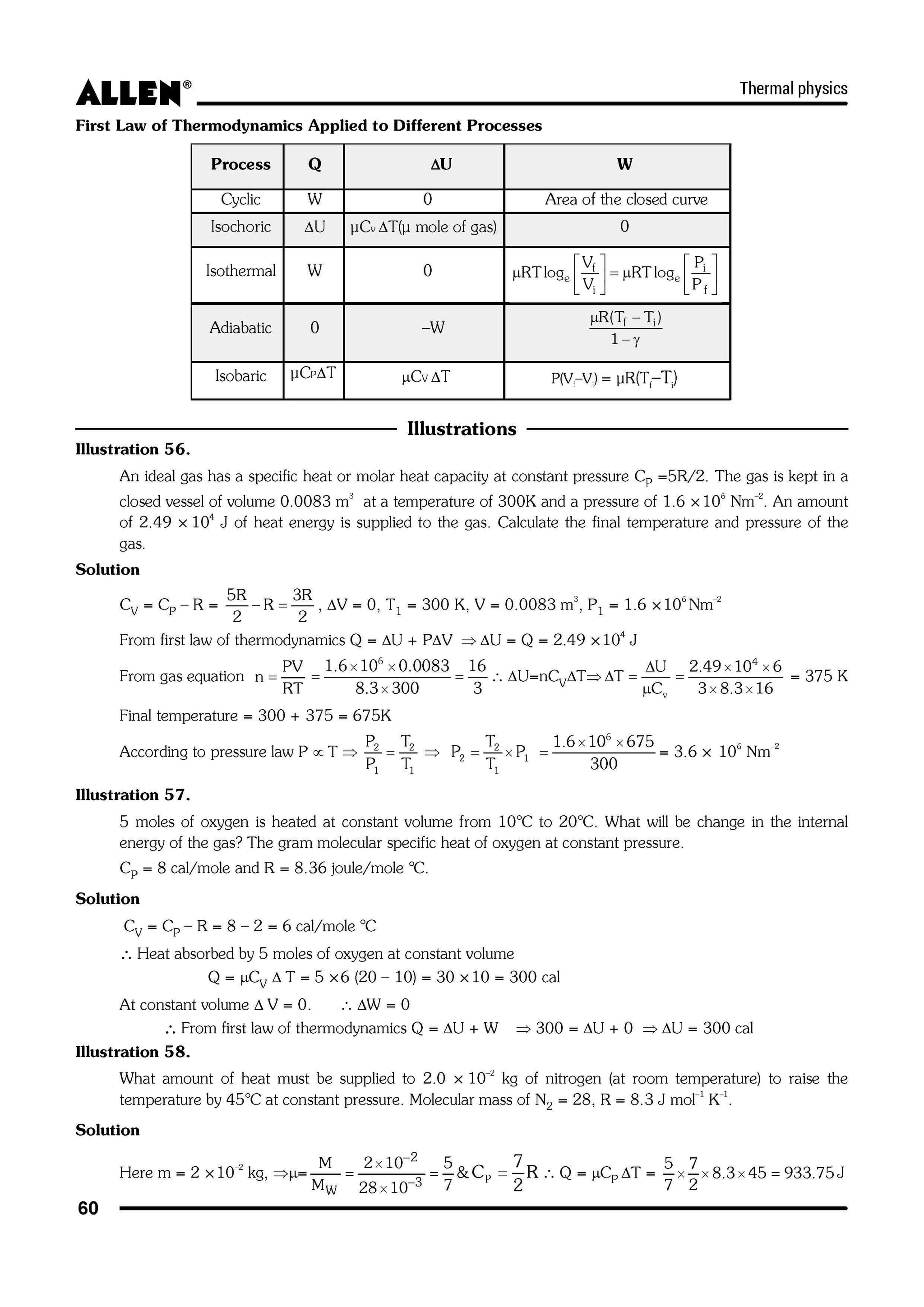 Allen Modules Math Reddit ALLEN Modules for NEET UG 2026 with Solutions – Set of 24 Books – ALLEN ...