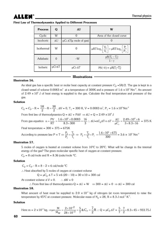 ALLEN Modules for NEET UG 2026 with Solutions – Set of 24 Books – ALLEN ...
