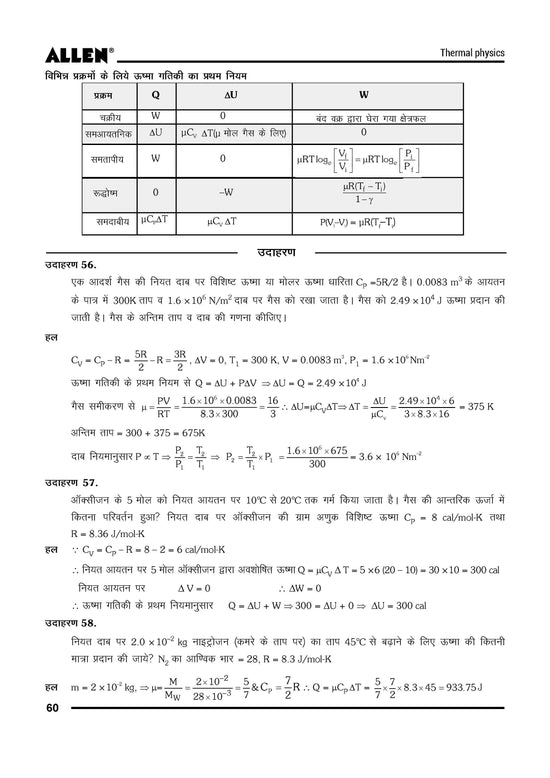 ALLEN Modules for NEET UG 2026 with Solutions – Set of 24 Books – ALLEN ...