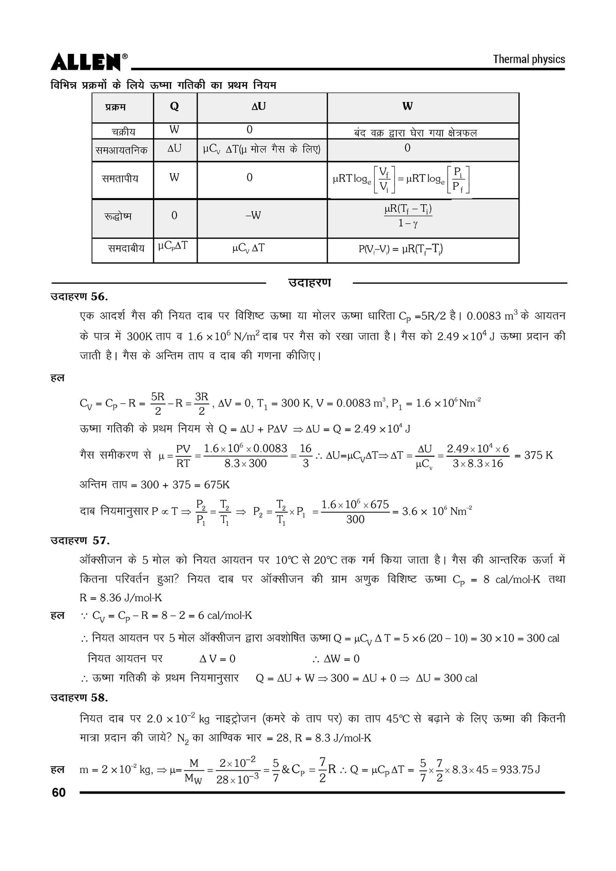 ALLEN Modules for NEET UG 2026 with Solutions – Set of 24 Books – ALLEN ...